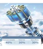 Digital Display Turbo Handheld Fan