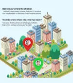 Q15 Kids Smart Watch 1.44″ TFT Display 4G SIM Supported